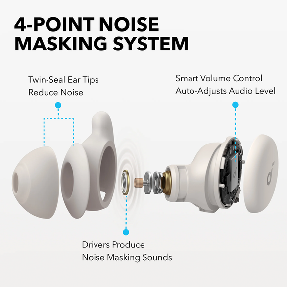 Soundcore Sleep A20